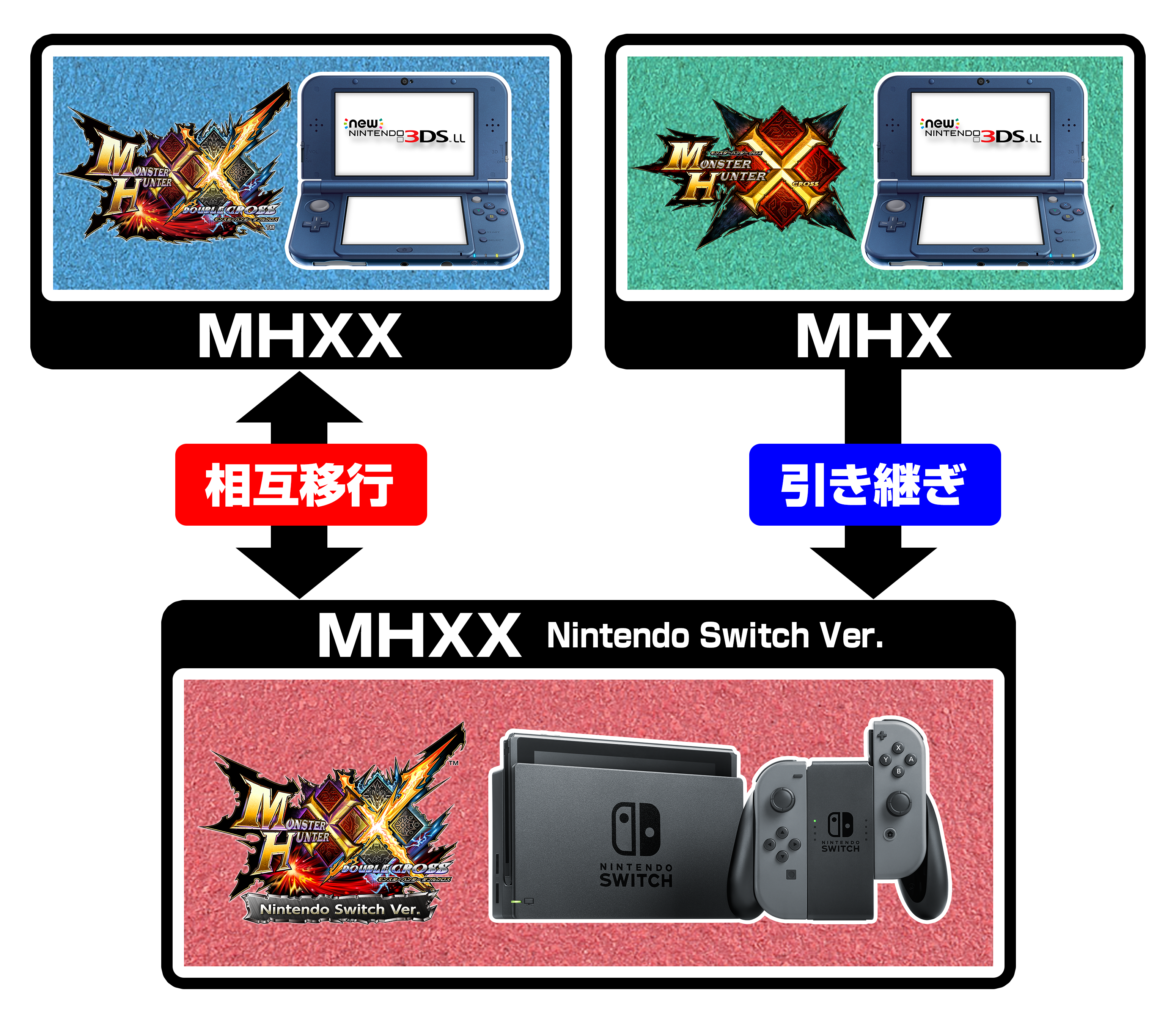 モンスターハンターダブルクロス Nintendo Switch Ver. 公式WEB