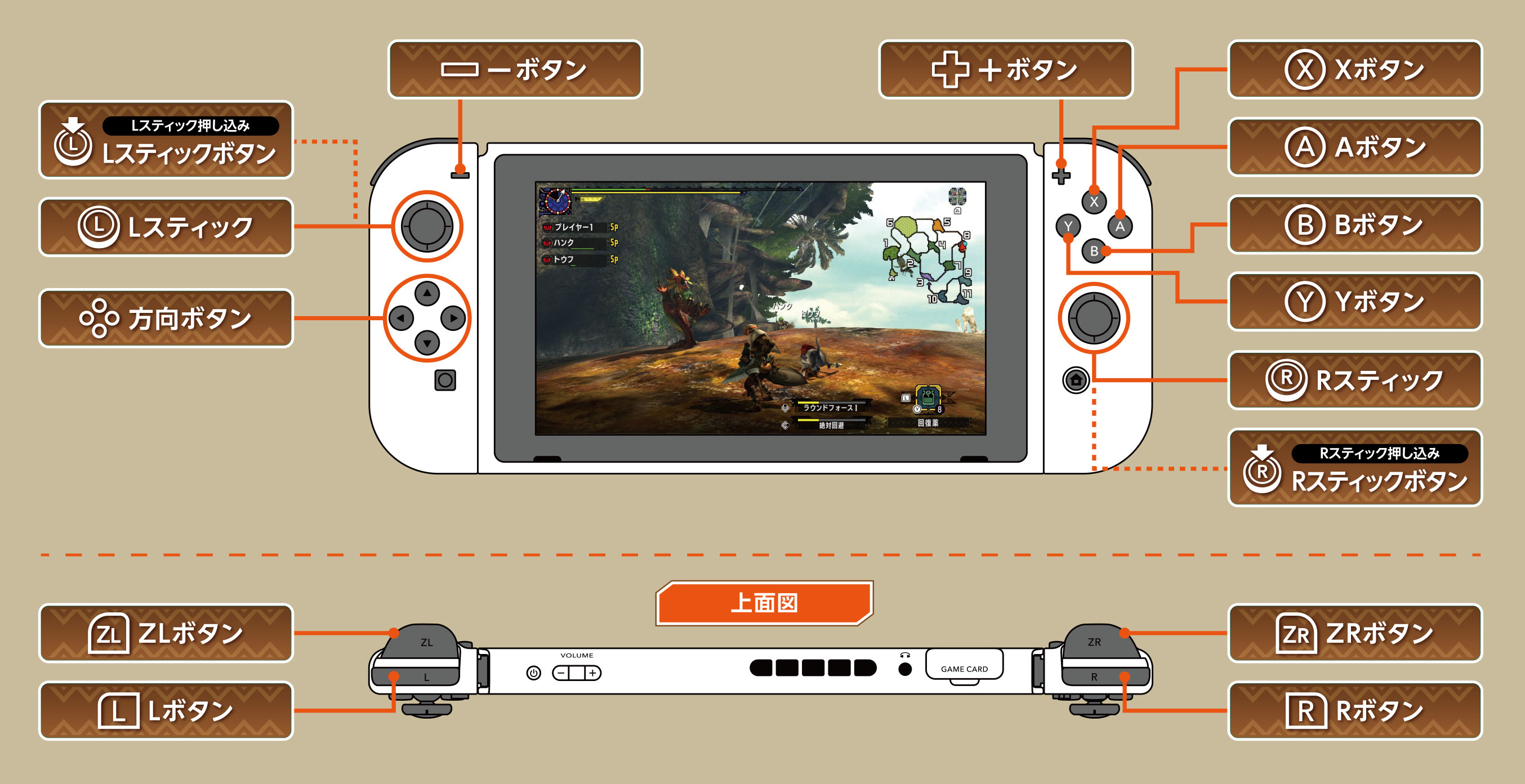 モンスターハンターダブルクロス Nintendo Switch Ver 公式webマニュアル クエスト中のボタン操作 ハンター
