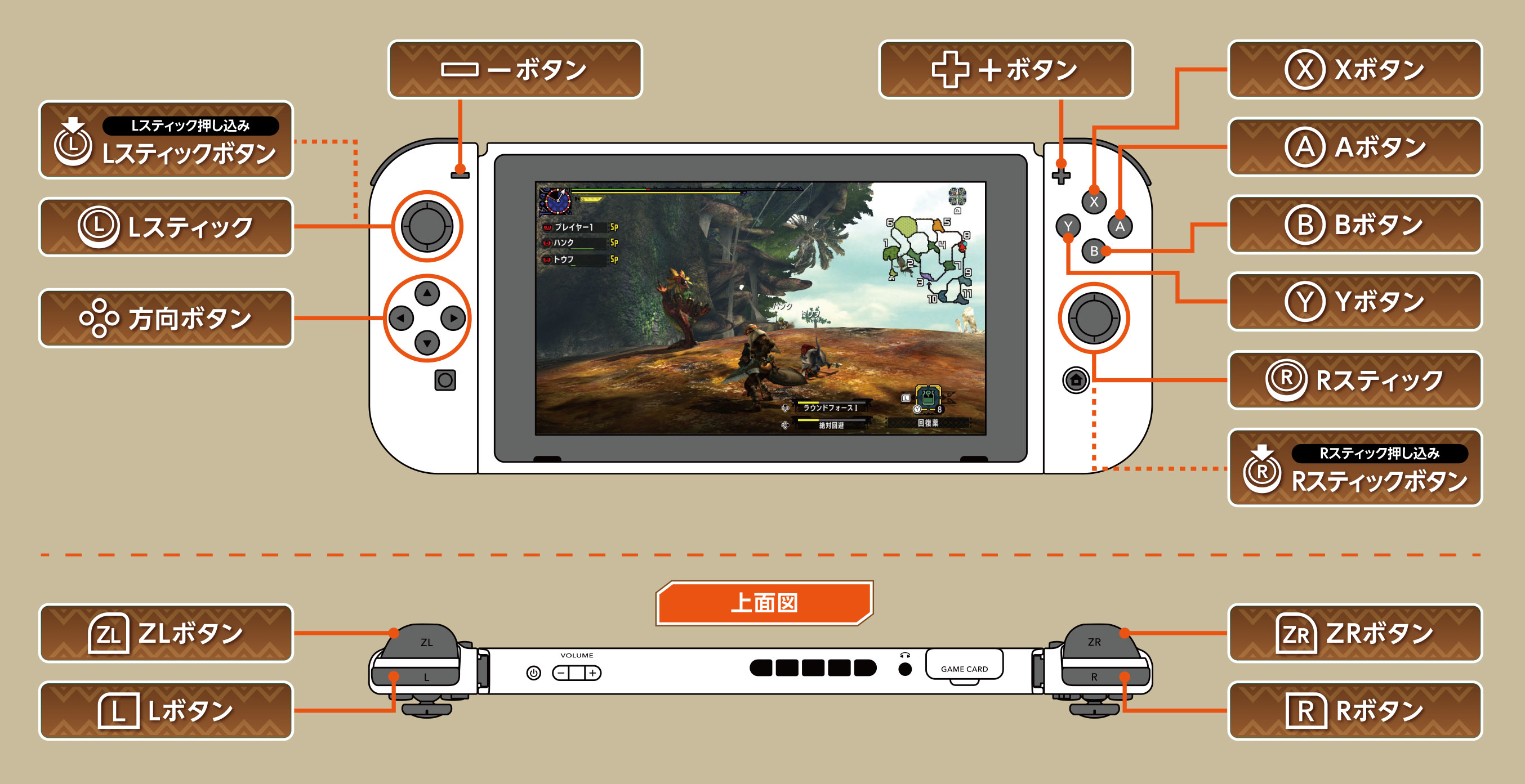 Mhxx switch 調合 ショートカット