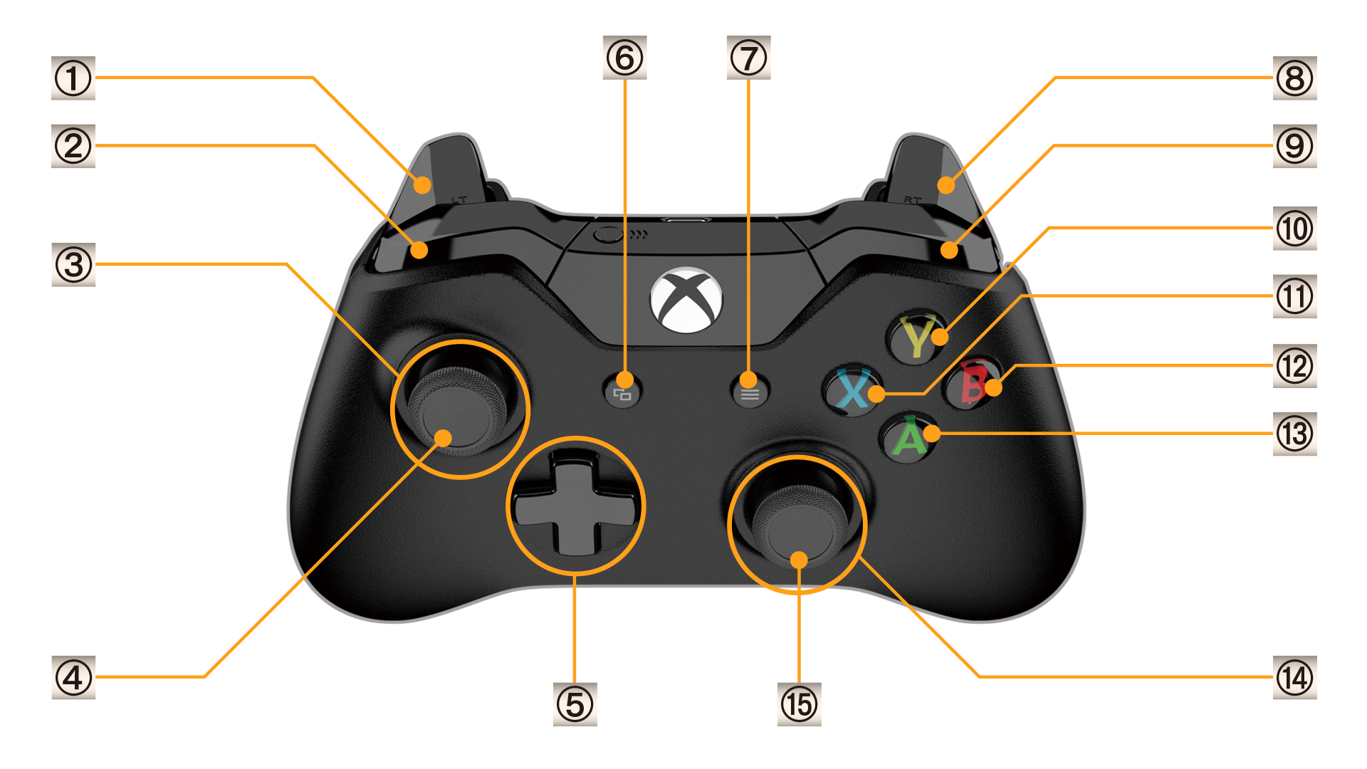 what is rs on a xbox controller