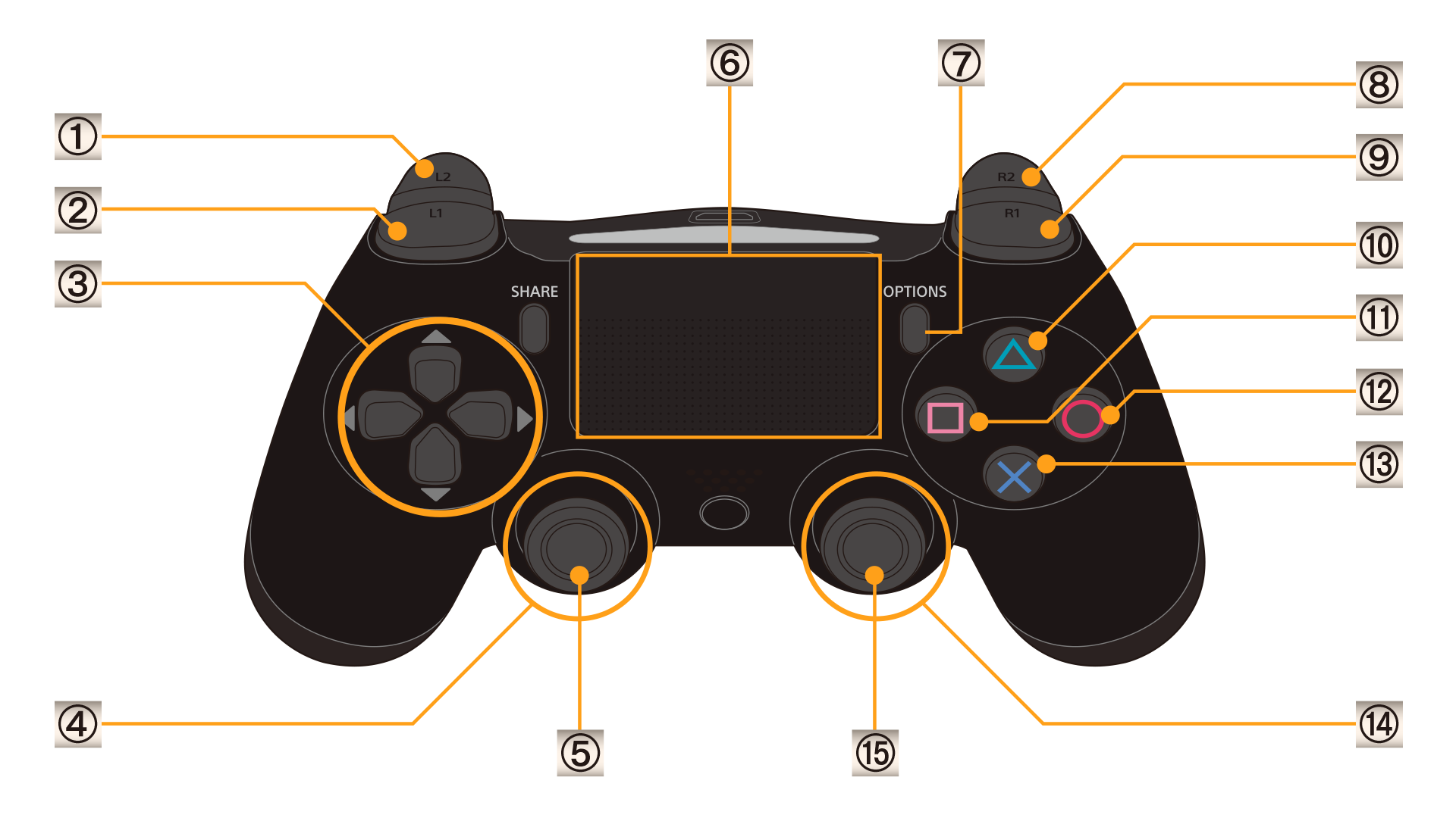 does resident evil 7 use move controllers