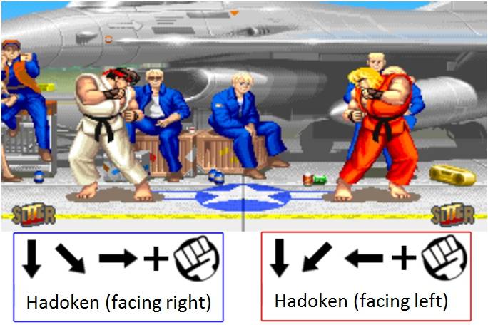 Street Fighter II': Hyper Fighting - Arcade - Commands/Moves