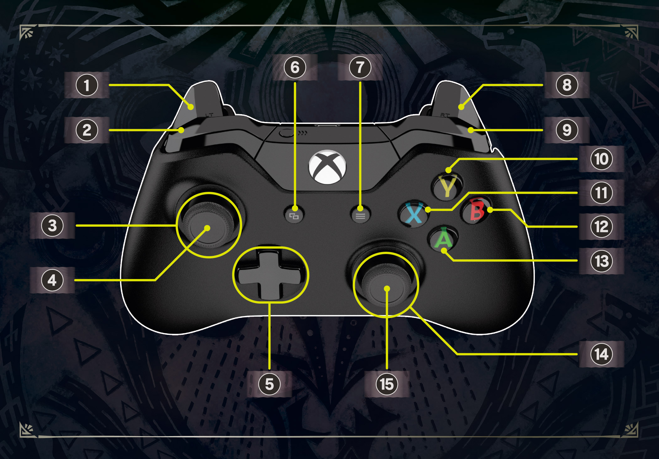 Ведьмак на джойстике. Геймпад Xbox 360 раскладка кнопок. Xbox 360 геймпад обозначения. Обозначение кнопок на джойстике Xbox 360. Расположение кнопок на геймпаде ps4.