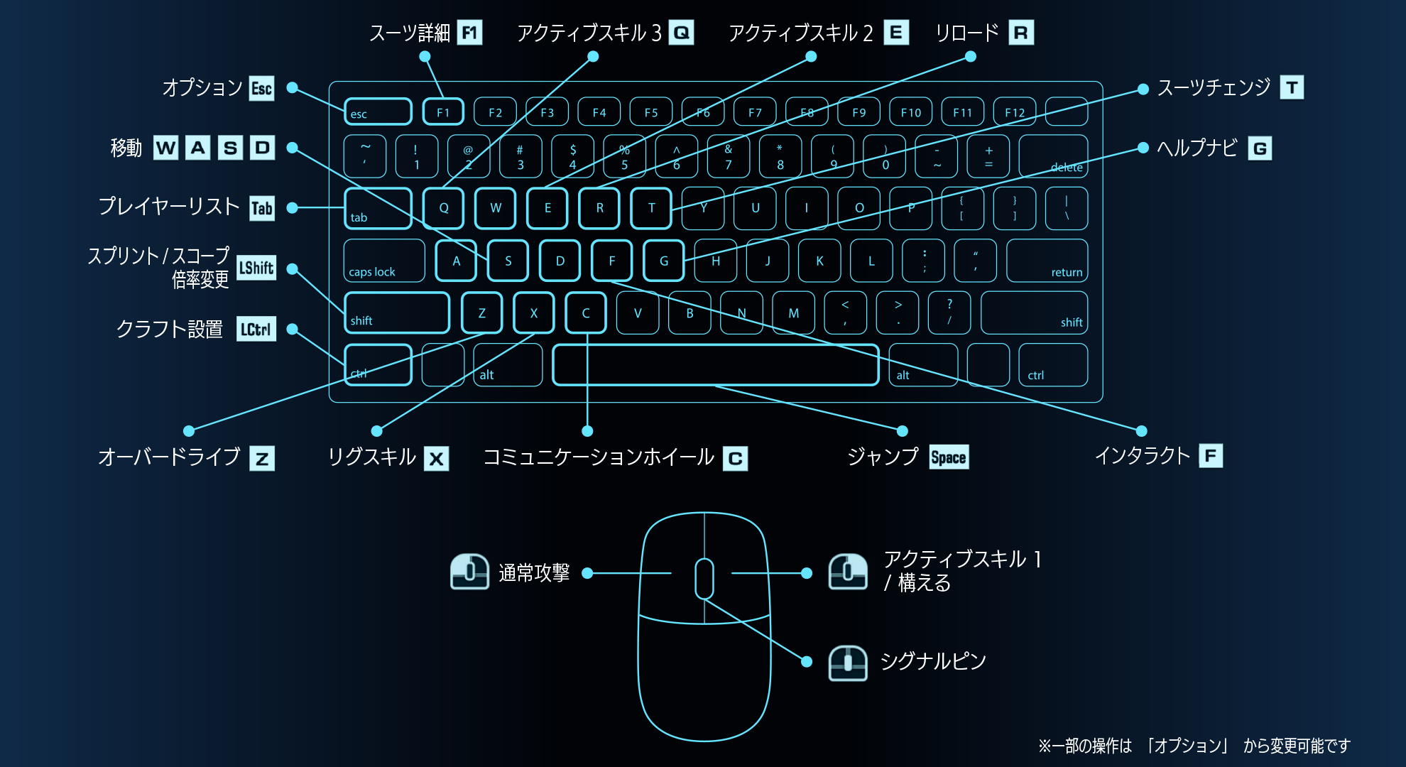 マイクロキャダム操作手順(基本操作用) 基本操作（キーボード） | エグゾプライマル 公式Webマニュアル