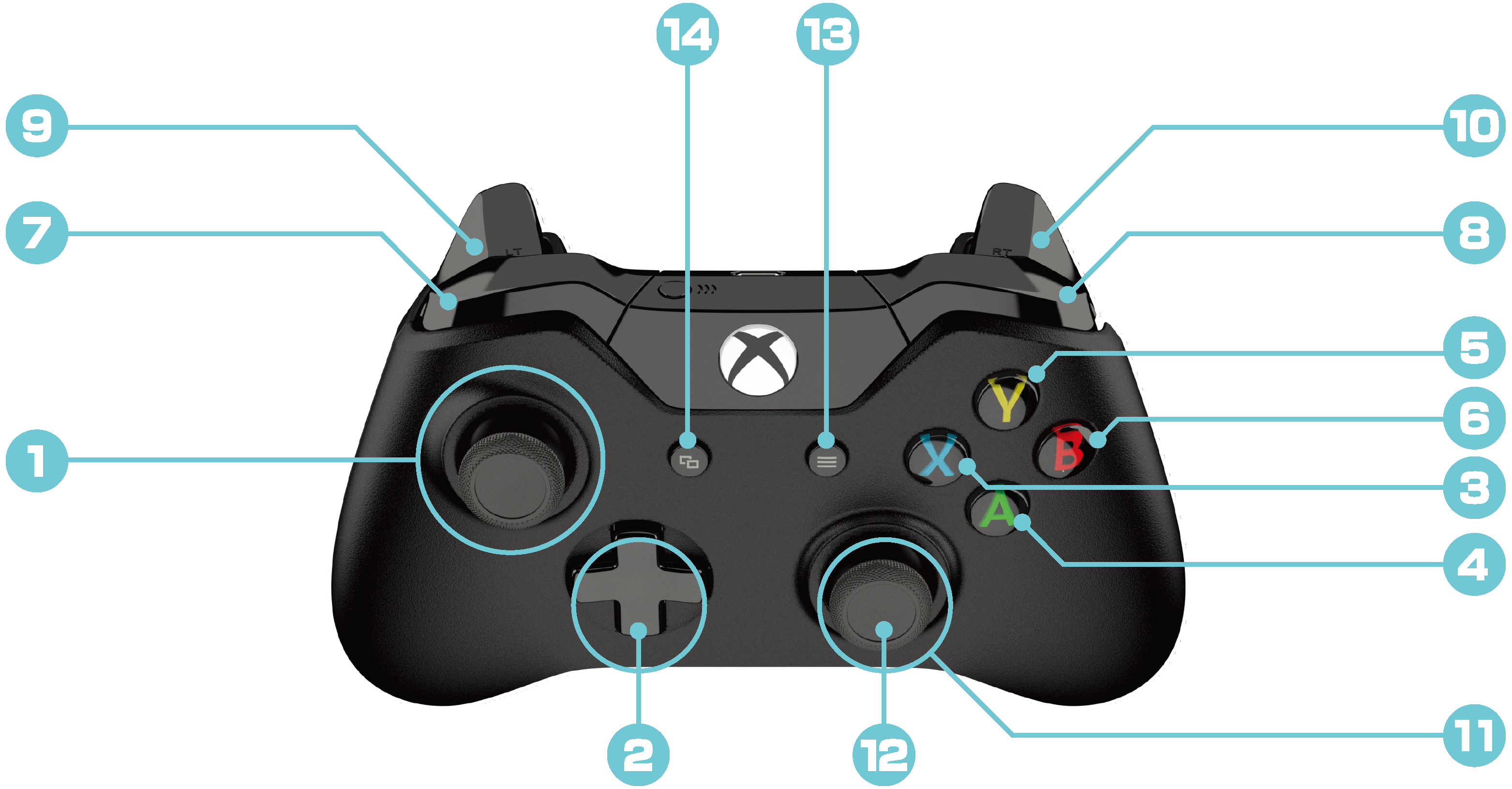 Controller buttons. Xbox 360 Controller buttons. 468261.078 Контроллер. Xbox one Controller разъемы. Xbox 360 Controller back button.