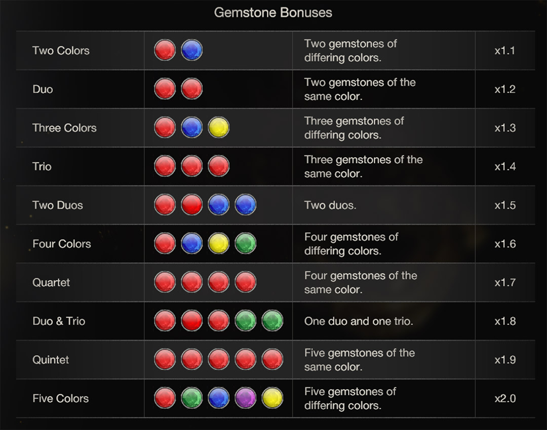 Resident Evil 4 Remake: How To Find All Treasures