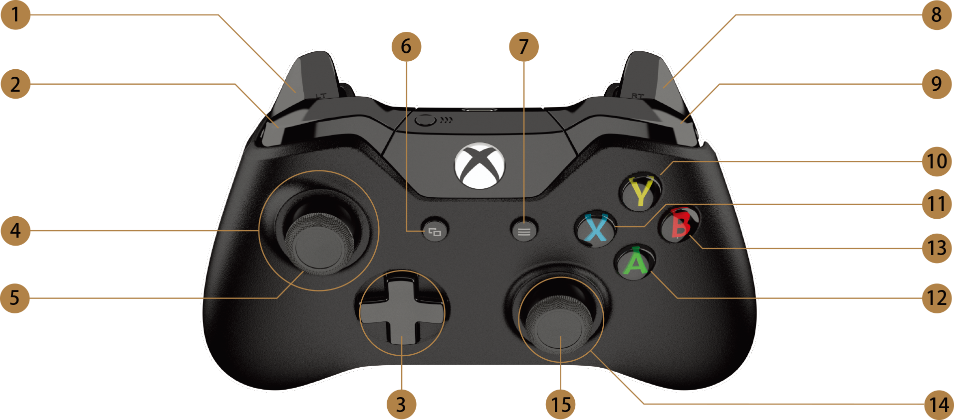 Resident Evil Village PC: How to use PS4 controller - GameRevolution