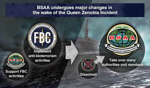 BSAA undergoes major changes in the wake of the Queen Zenobia Incident