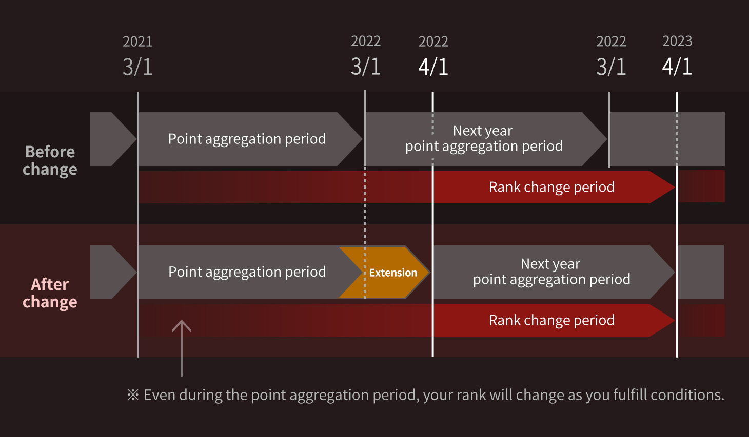 Extension of the 2021 Ambassador Point Tally Period End Date